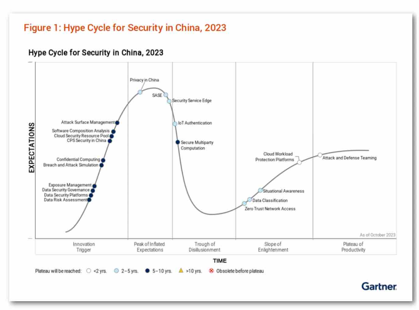 派拉軟件入選Gartner《2023中國安全技術(shù)成熟度曲線》多項技術(shù)領(lǐng)域